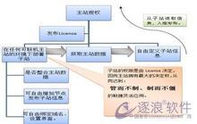 ͸�ӱ�������Ƶ����ݸɨ��������Ůתս�۰� ����Խ��׼���...